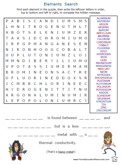 Chemical Elements Worksheets â Home Education Resources